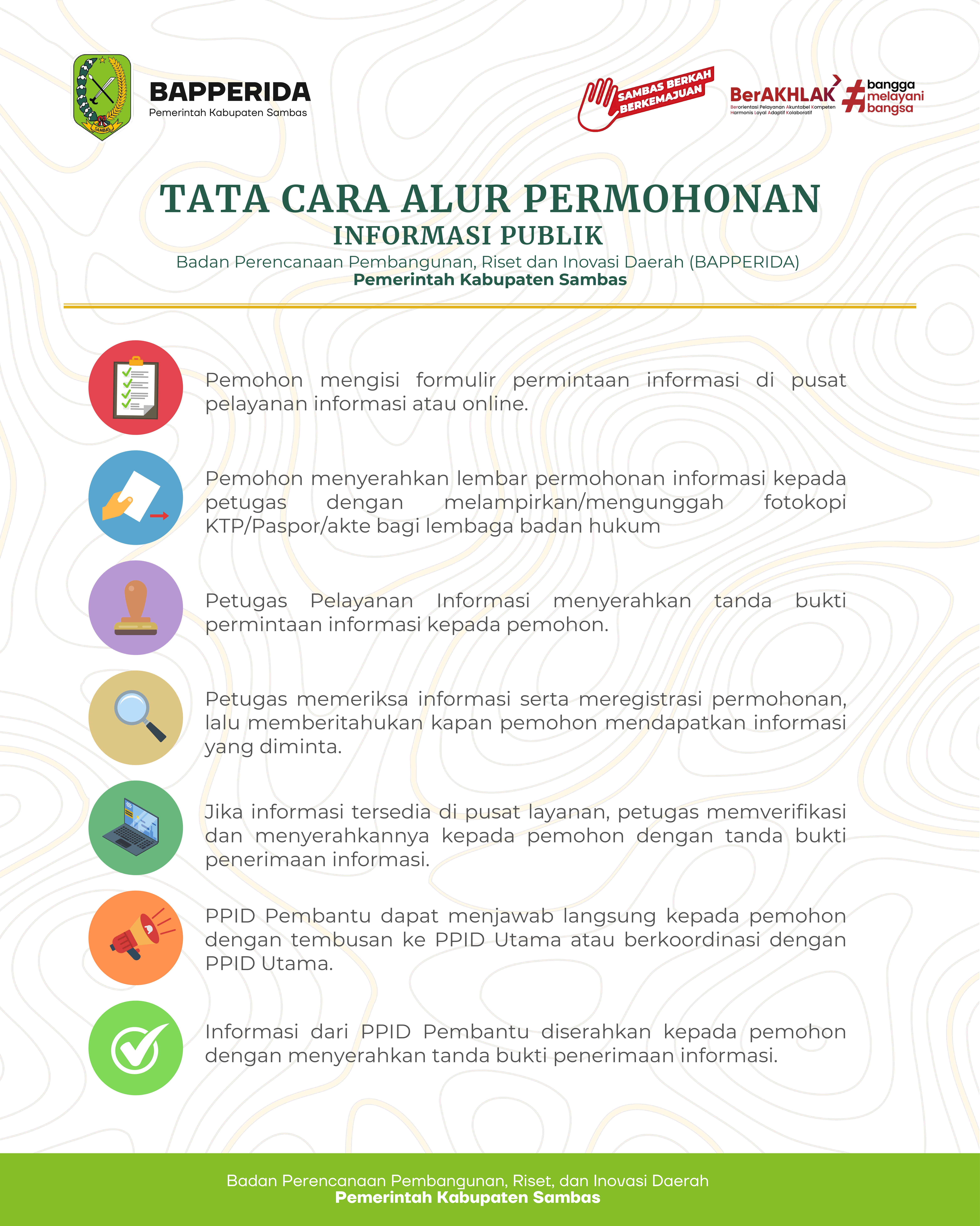 Alur Permohonan Informasi Publik